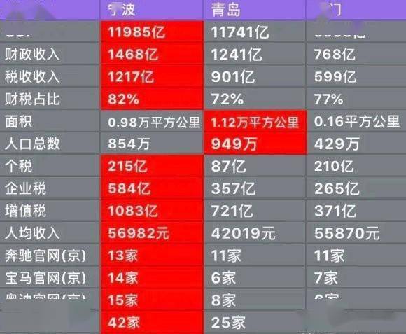 鄞州区人口_宁波市及下辖各区县经济财政实力与债务研究 2018(2)