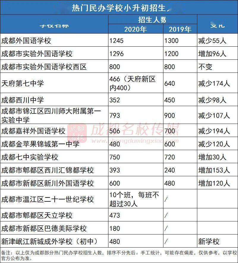 19年成都人口数量_成都人口密度热力图