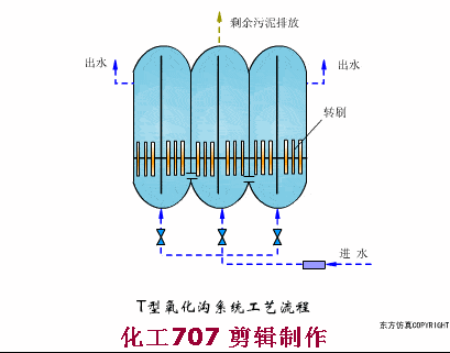 微课堂污水处理38个工艺及设备动态图