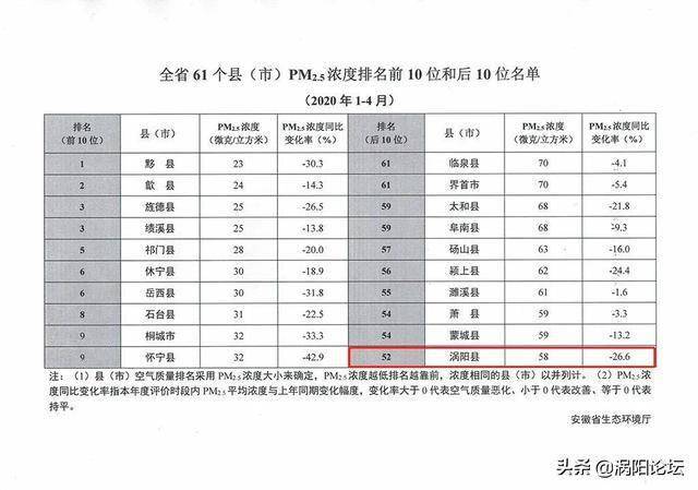 市辖区排名_西安市辖区区域划分图