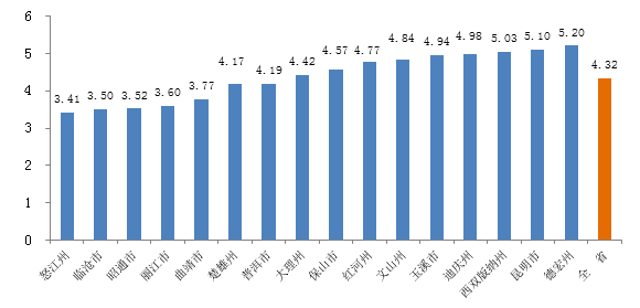 云南2020年1月GDP_2020云南怒江澡堂会(2)