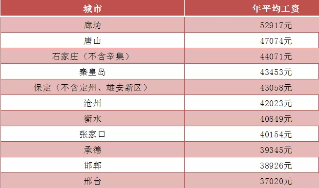 秦皇岛人均工资_秦皇岛海边(3)