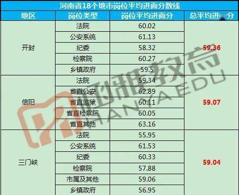 2020河南省各市gdp公布_2020广东各市GDP出炉 深圳 广州 佛山 东莞 惠州位列前五 中山呢(2)