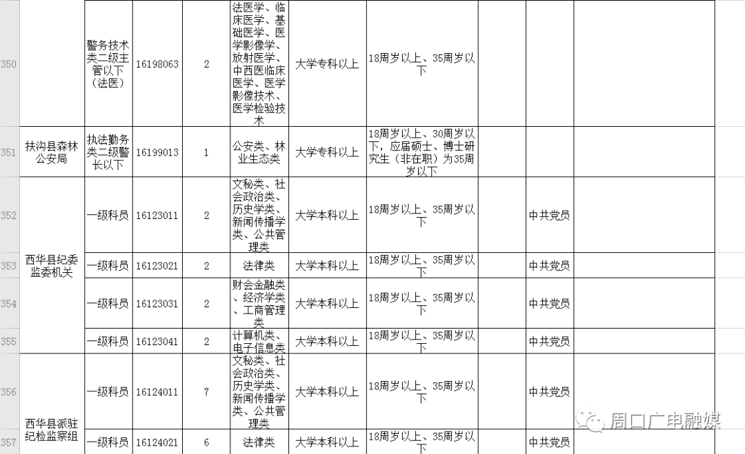 沈丘县人口2020总人数_沈丘县二高陪夜女图片