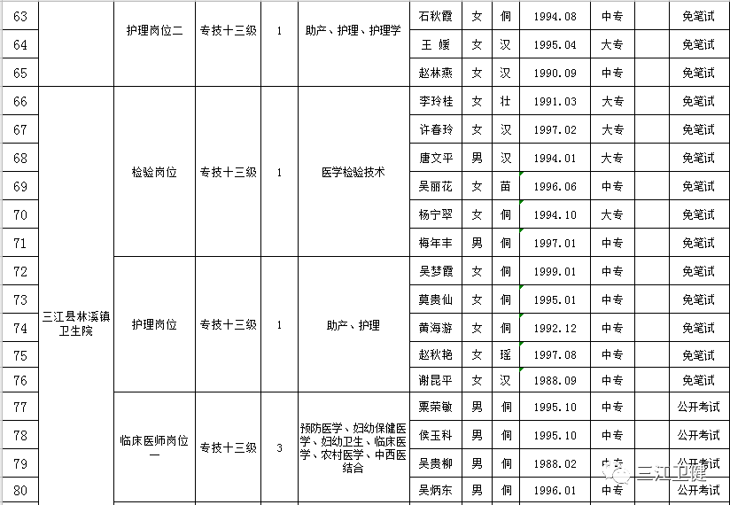 单县乡镇经济人口表_单县地图乡镇