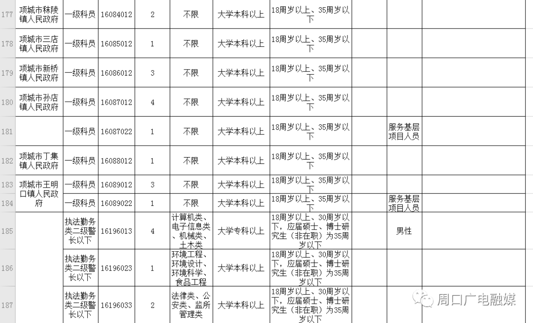 沈丘县人口2020总人数_沈丘县二高陪夜女图片