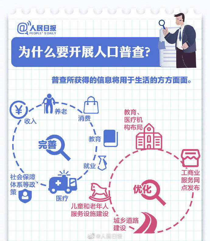 我国今年人口普查_我国第七次人口普查(3)