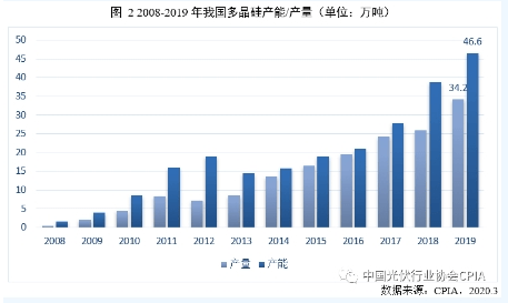 新奥尔良飓风对gdp影响_飓风来袭推高油价(2)