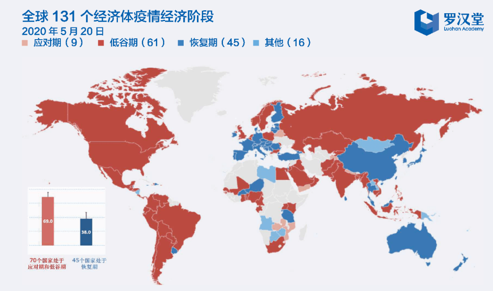 疫情之后的世界各国GDP