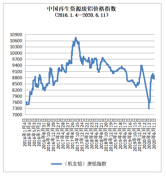 2020年中国6月gdp_中国gdp变化图(3)