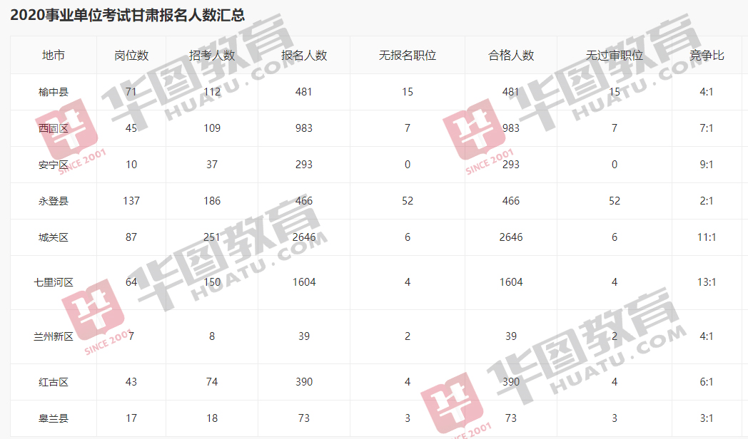 兰州人口数量2019_兰州人口迁徙图(2)
