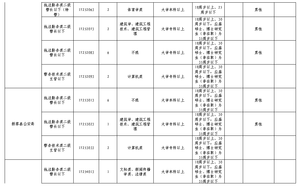 驻马店市人口普查2020_人口普查