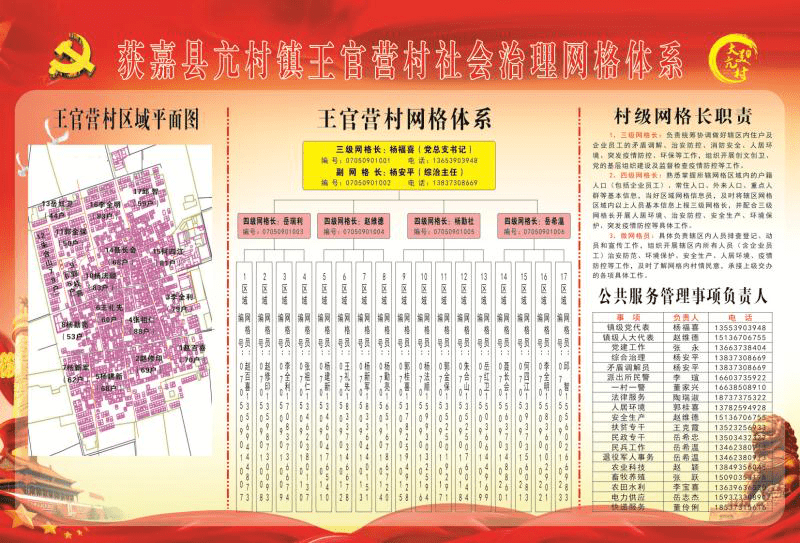 党建引领新模式基层治理网络化获嘉县亢村镇打造基层社会治理网格化