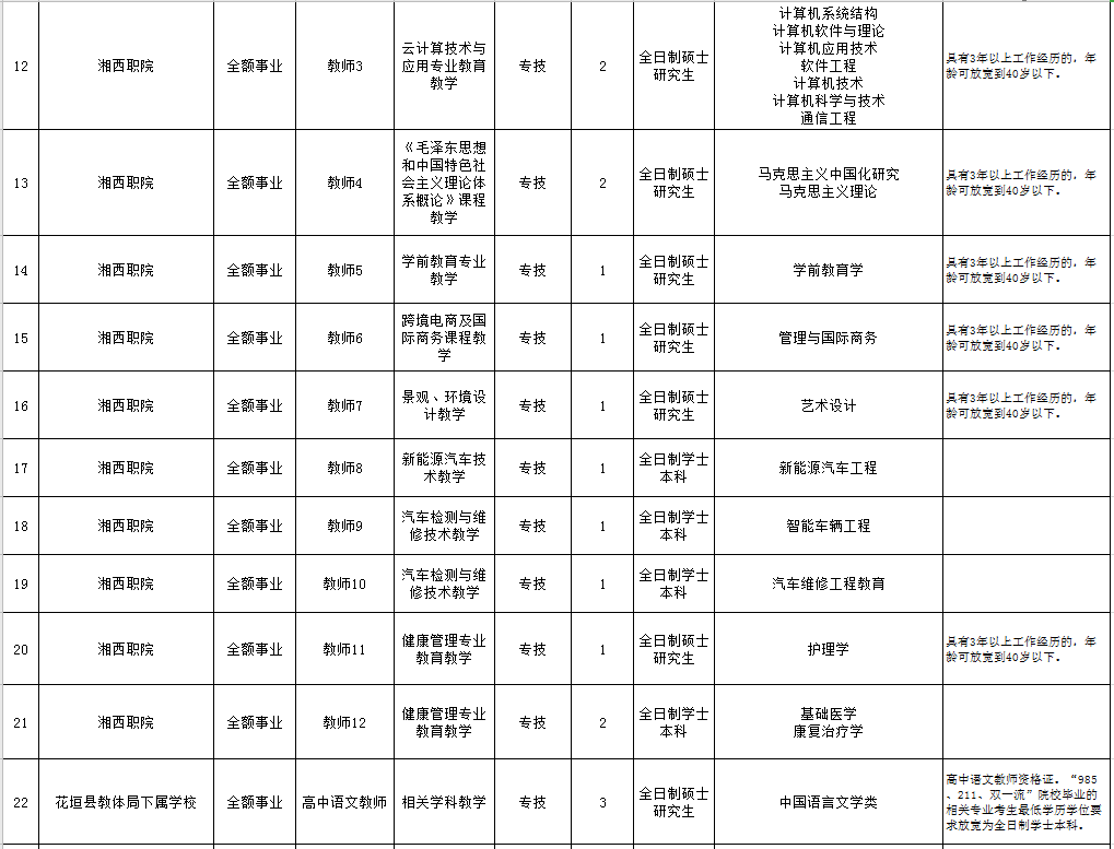 2020年湘西州公务员_2020年湘西自治州考试录用公务员体检结论公告