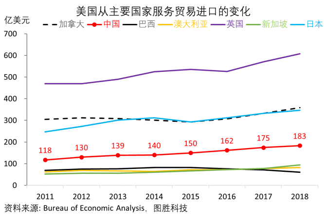 多维度衡量中美经贸是否正在"脱钩"