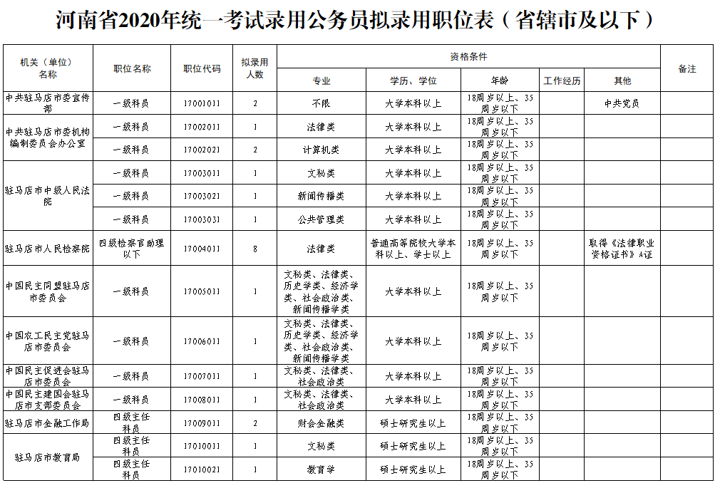 汝南县多少人口_全球瞩目 倒计时20天 驻马店,准备好了(3)