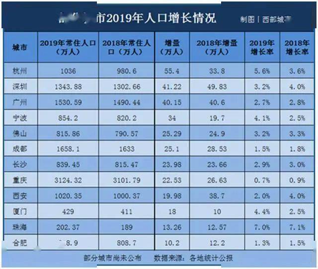 人口增长演变_中国人口增长图