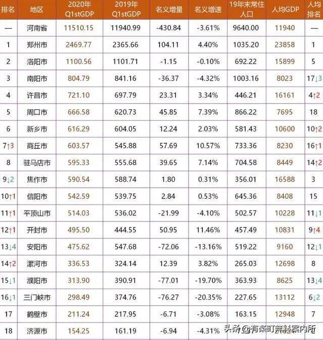 南阳gdp总量是多少_南阳农科院是什么单位