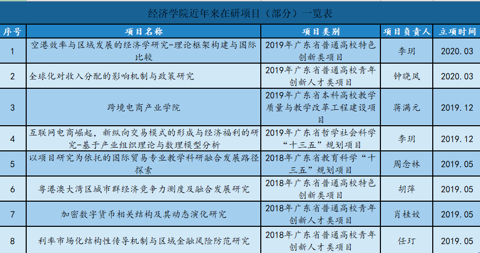gdp解释基础经济学_经济学基础思维导图