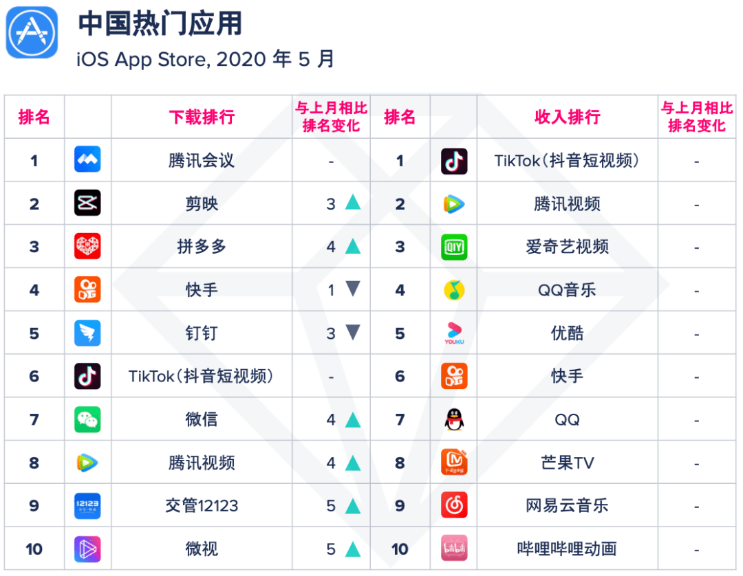 快手排名前十_快手头像(3)