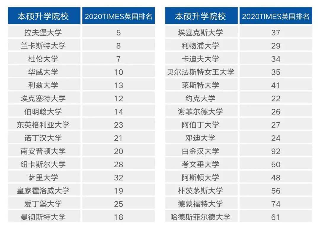 上海留学机构排名_上海出国留学排长龙