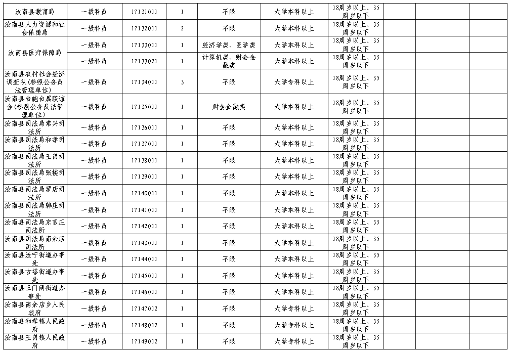 河南人口排名2020_2020年河南人口外流去向,流出人口最多的前五名也是河南最落(2)