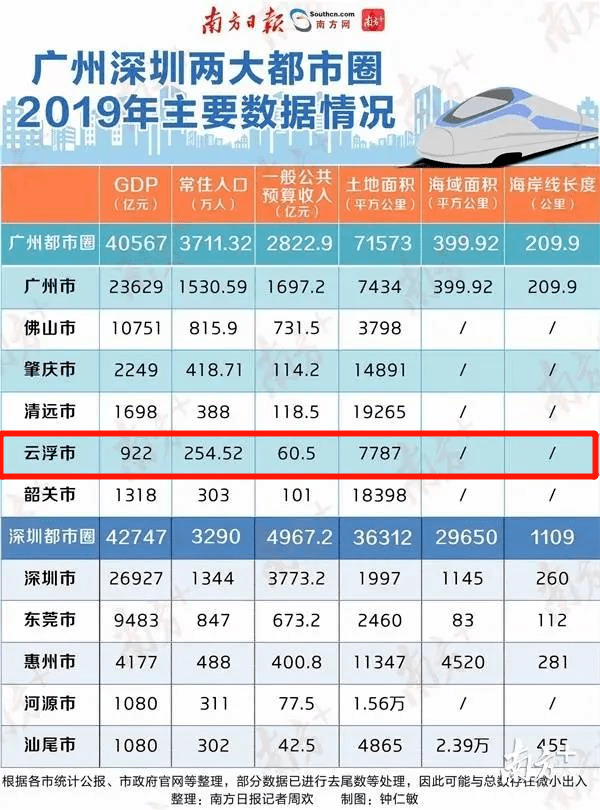 新兴人口2019总人数口_云南新兴职业学院(3)