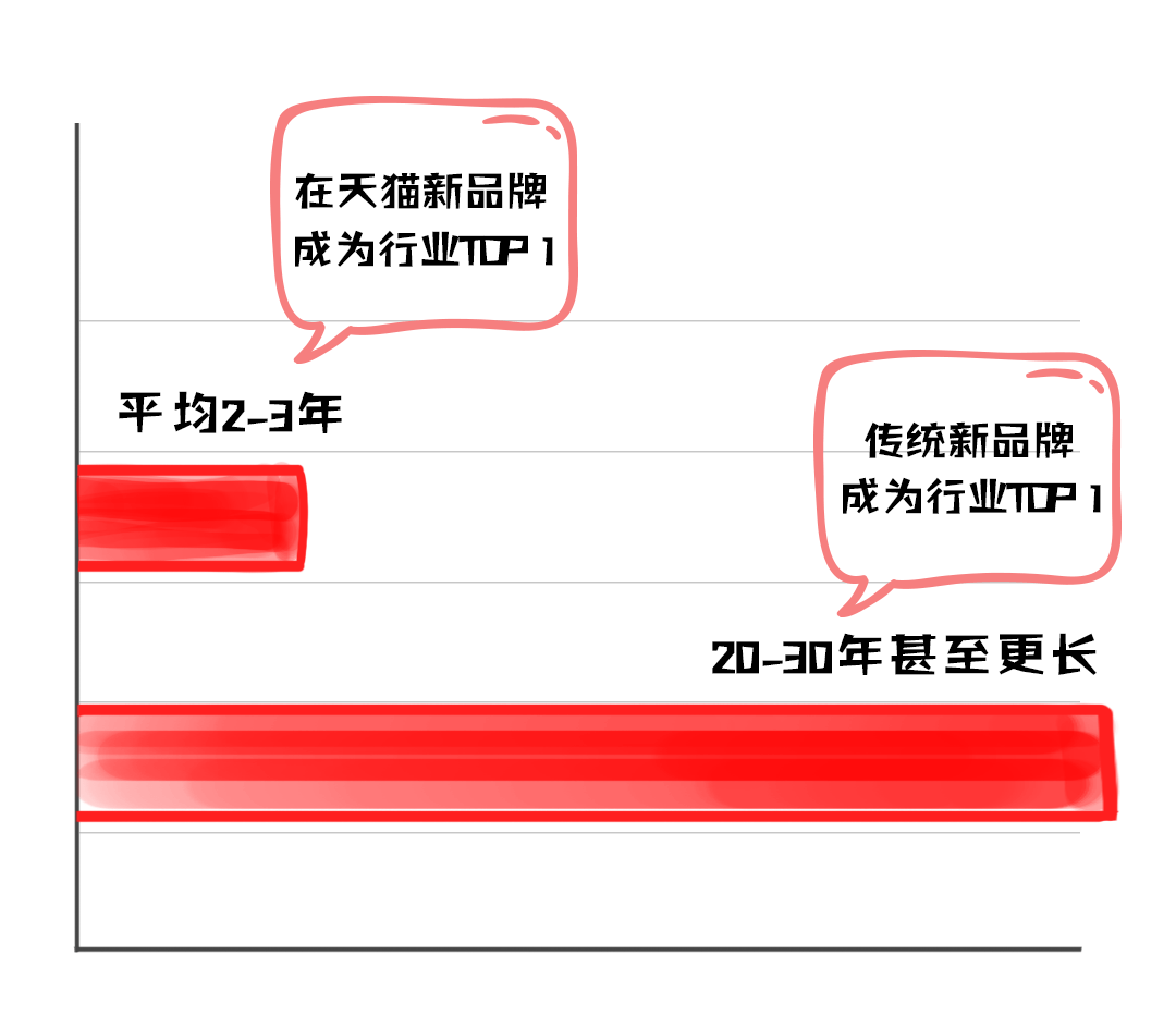 天猫内衣类目_天猫精灵(3)