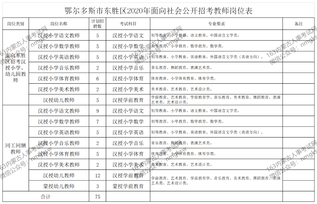 鄂尔多斯人口2020_速看 这类鄂尔多斯人每年可获7万元补助