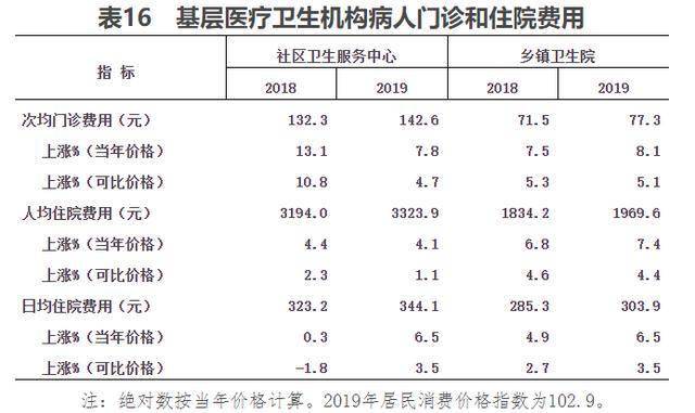 人均多少钱_中国人均寿命变化图
