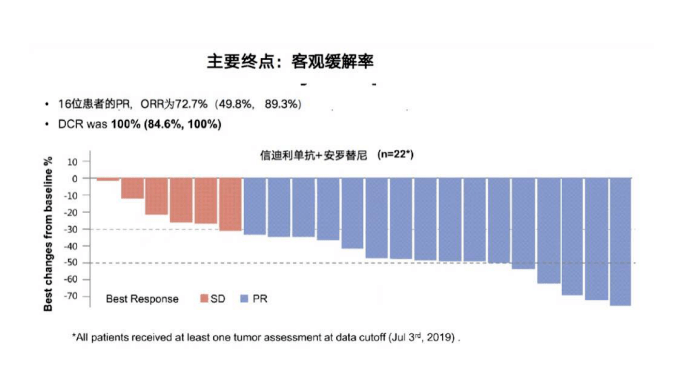gdp化疗方案_非小细胞肺癌化疗方案(2)