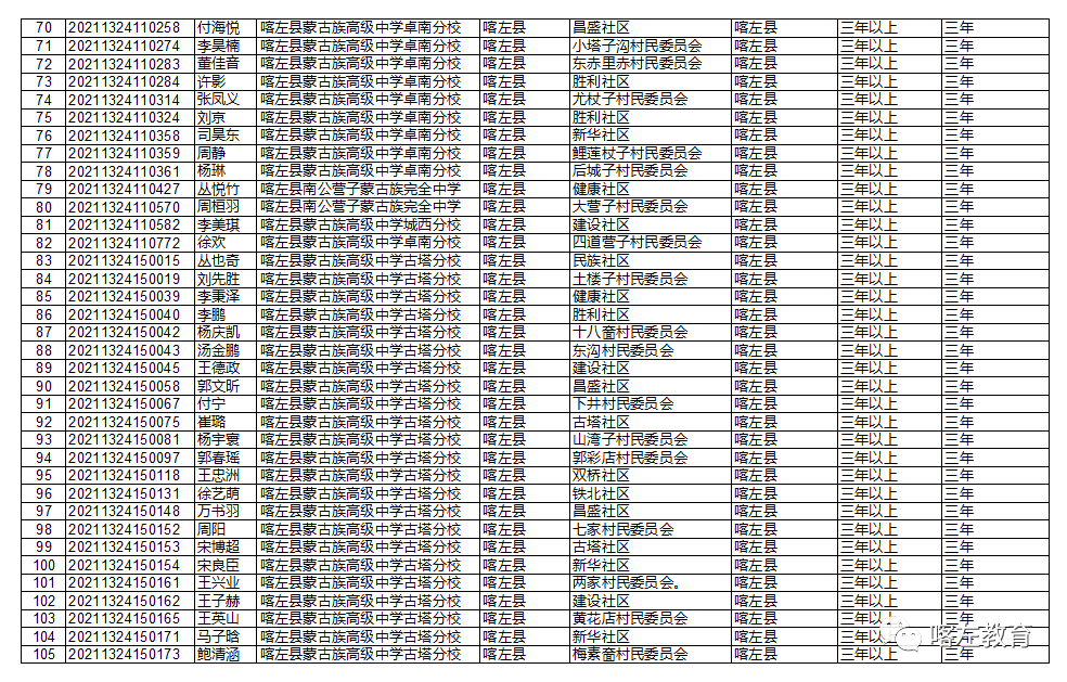 喀左县2020年GDP_喀左县