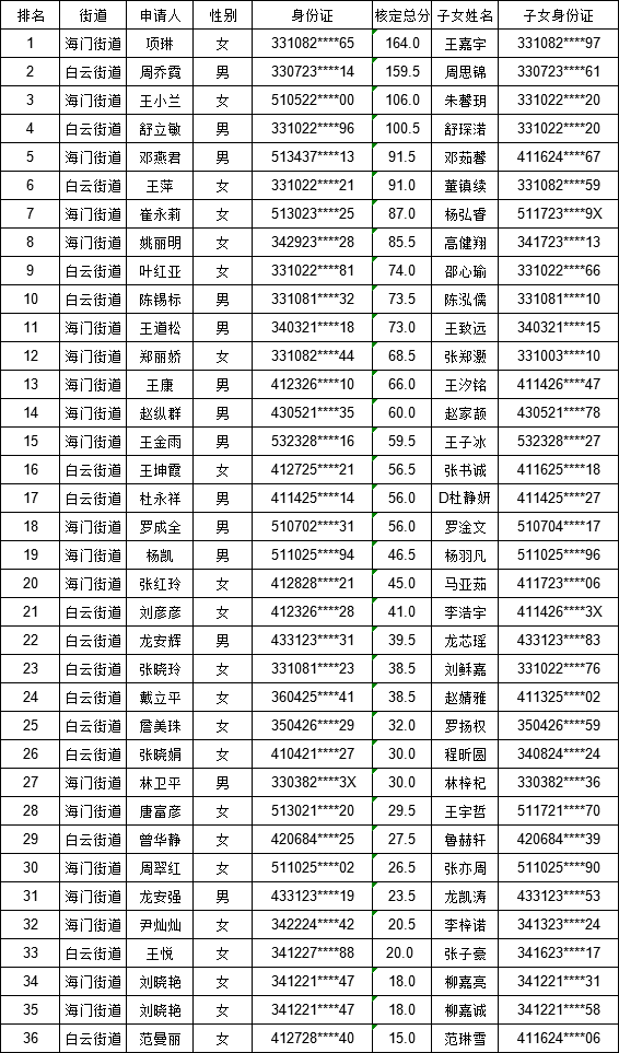 晋江流动人口积分_宁波流动人口最新积分办法出台 可用于落户 教育和住房