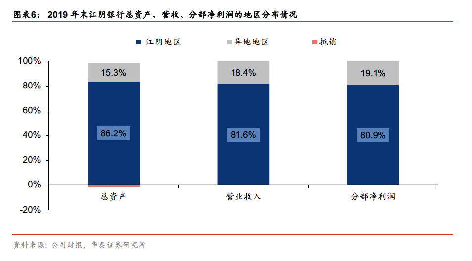 盖北gdp(3)