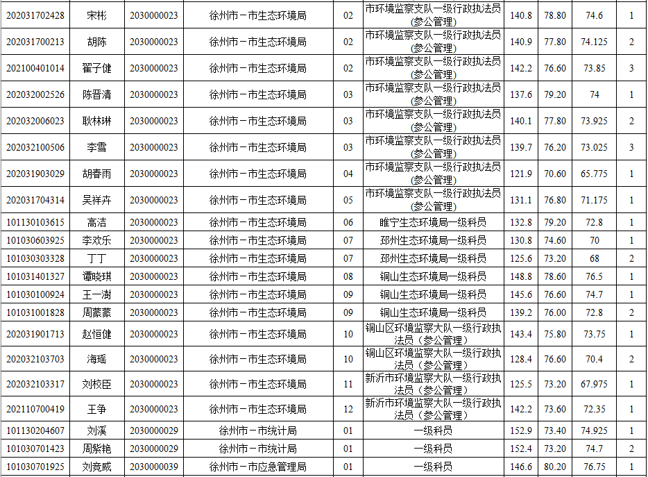 2020徐州法院省考成_2020年徐州丰县人民法院招聘聘用制法官助理、执行