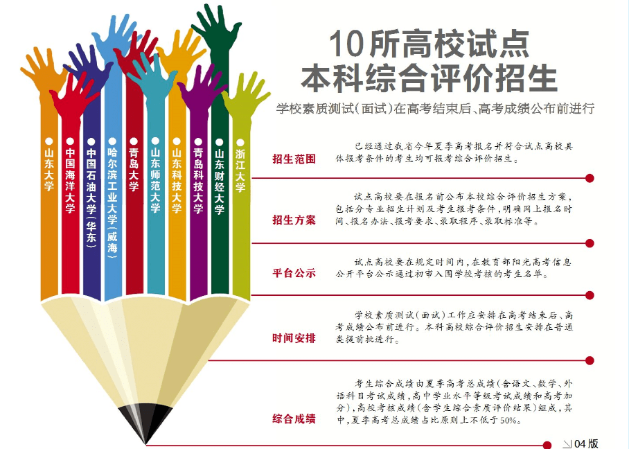日前,省教育厅发布《关于做好2020年普通本科高校综合评价招生试点