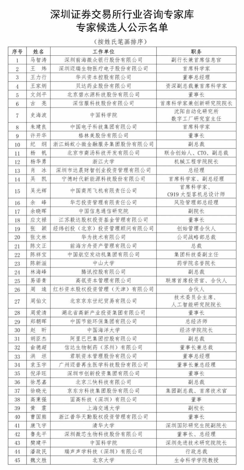 上市|深交所公示创业板上市委委员77候选人，有科大讯飞、万科董事长