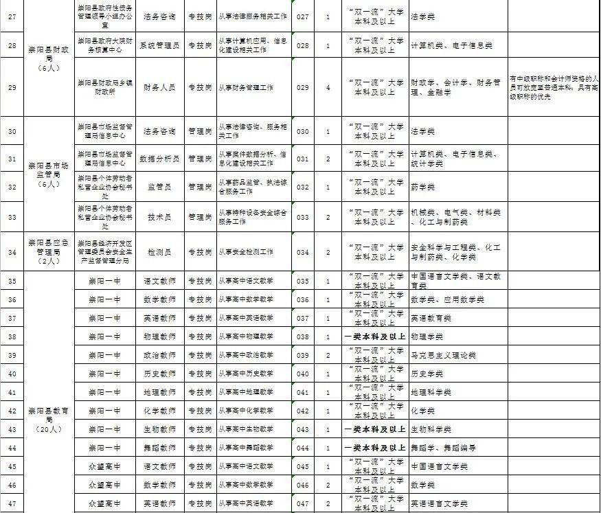 咸宁多少人口_宜居的咸宁,为何房价这么便宜(2)