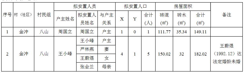 2020年庐江县GDP_硬核舒城!GDP增速全省第8!“撤县设市”希望猛增