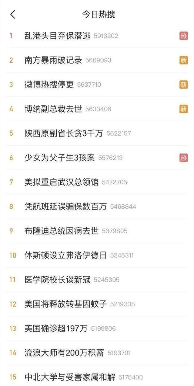 微博热搜第一名叫什么 36eb63ce12584a8a9e51a233538d3bc0.jpeg