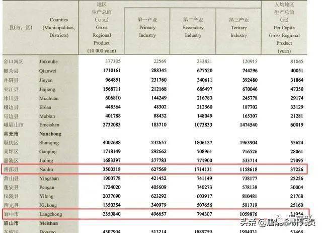 南充市常住人口_刚刚发布 南充常住人口居全省第二(2)