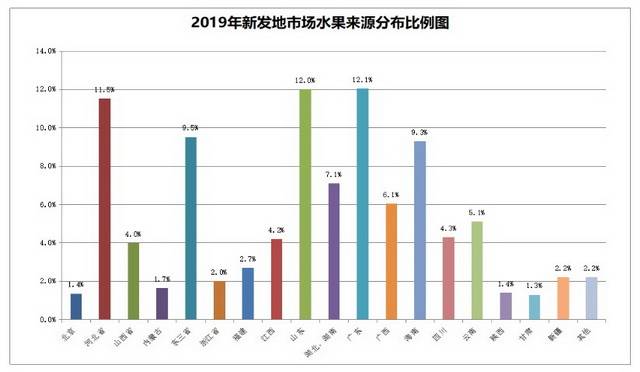 太原市为啥新增人口不多_太原市图书馆图片(3)