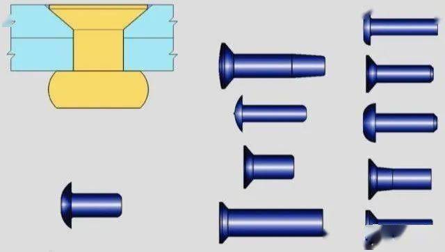 飞机蒙皮铆钉常用的紧固方法