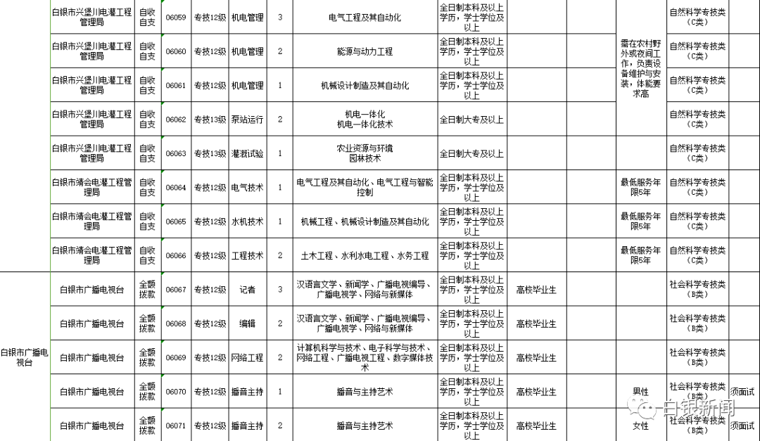 白银市人口2020_2020白银市乡村振兴