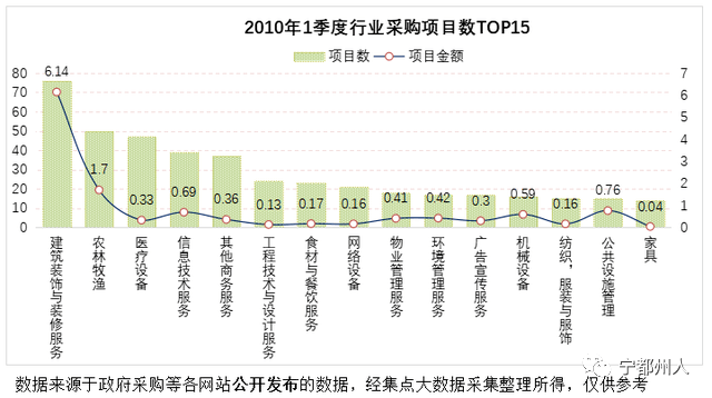 江西宁都县gdp是多少_笃定安然 文乡诗国 有诗有远方的小城(3)