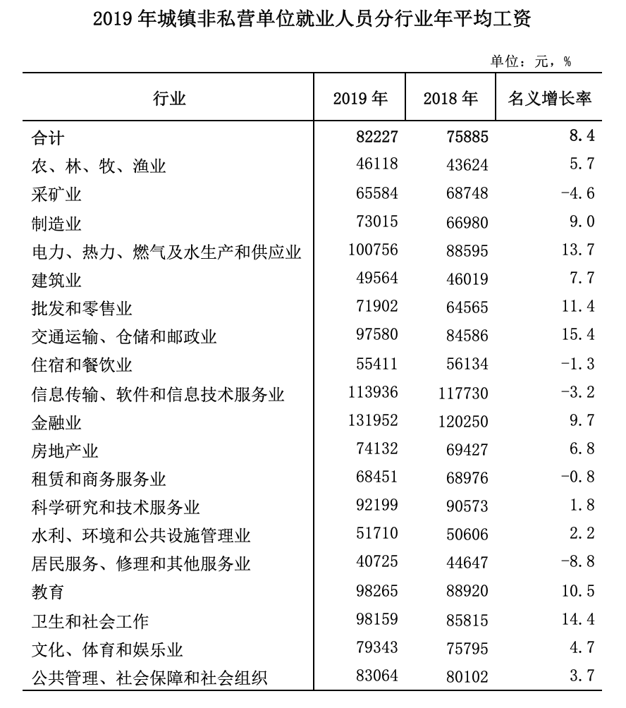 海口人均工资_黄河入海口图片