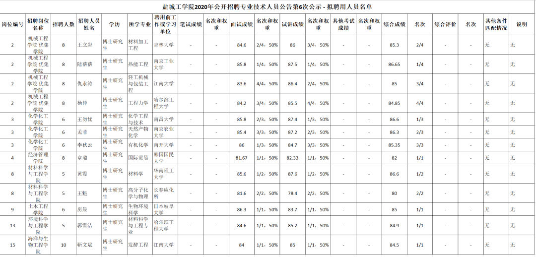 盐城人口2020总人数_最新 江苏13市41县55区房价出炉 南通竟然排在...