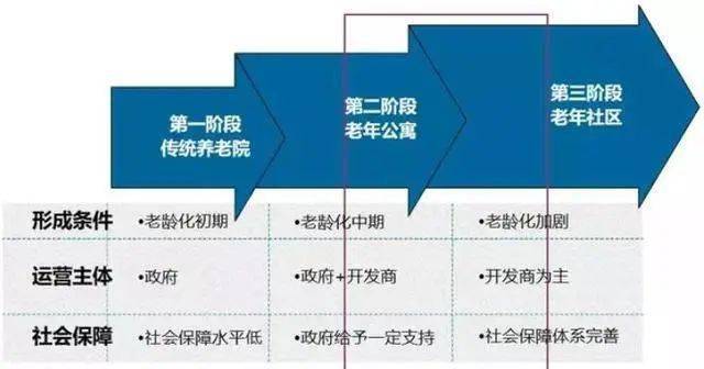 中国人口老龄化加快_中国人口老龄化趋势图(2)