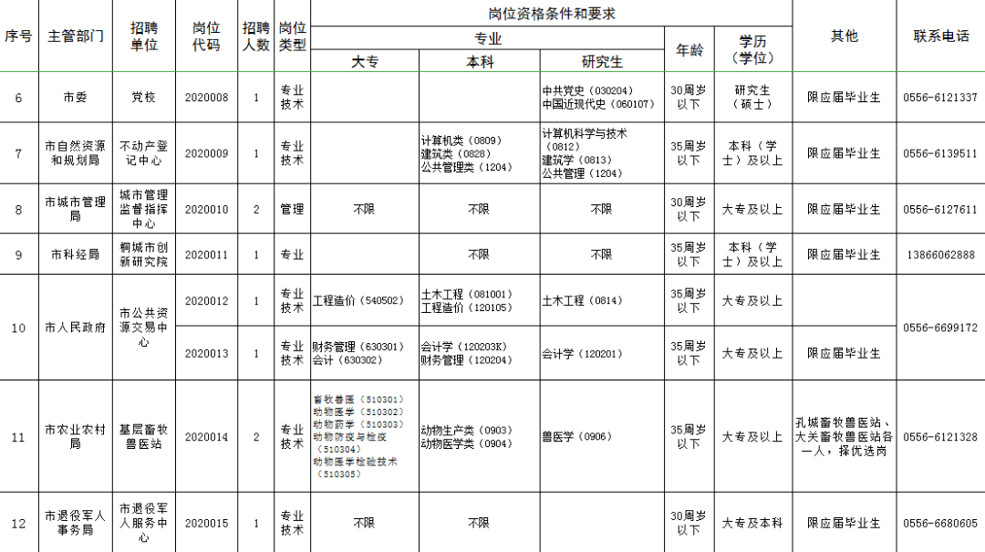 桐城人口_最新发布 安徽人口大普查 桐城市常住人口......(2)