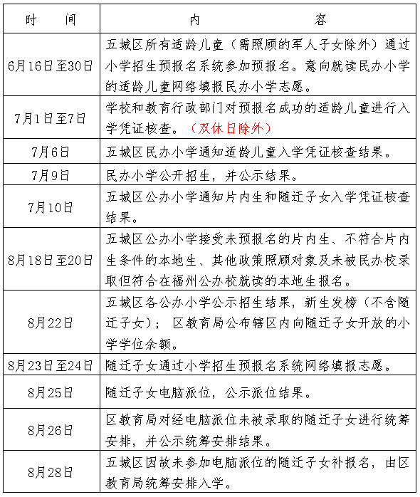 2020福州市高中学校_利好!仓山再添九年一贯制学校!拟明年4月开工!引入(2)